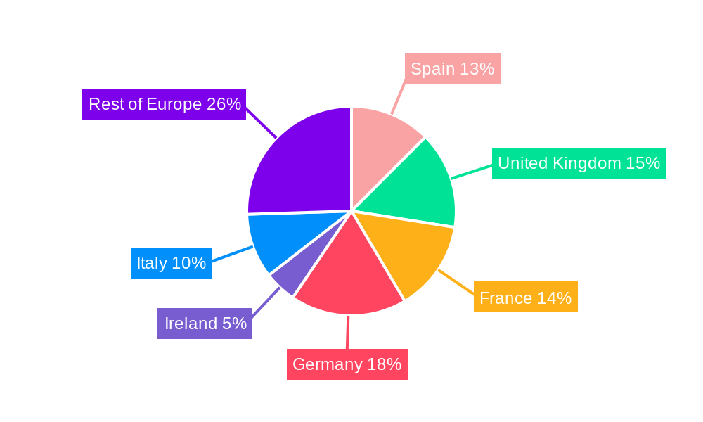 Europe Aromatherapy Diffusers Market Market Share by Region - Global Geographic Distribution