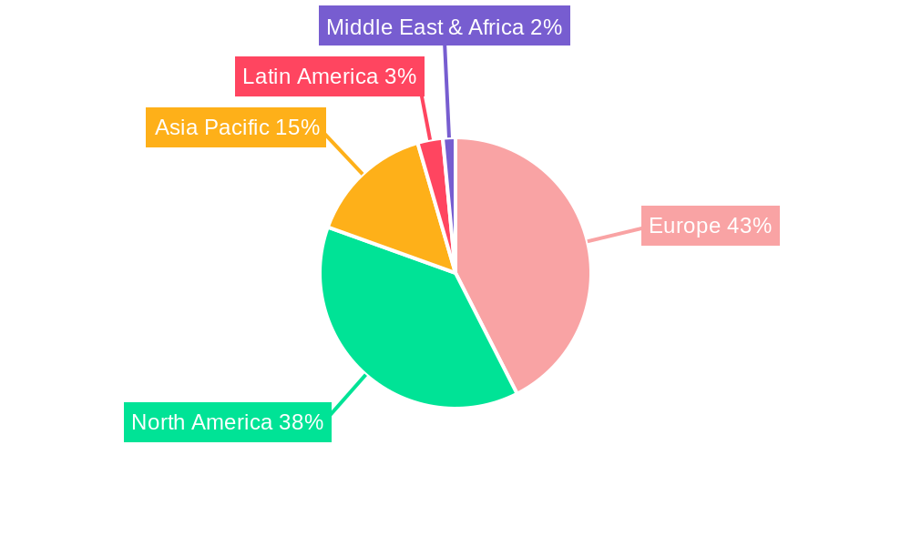 Europe Pet Food Nutraceuticals Industry Market Share by Region - Global Geographic Distribution