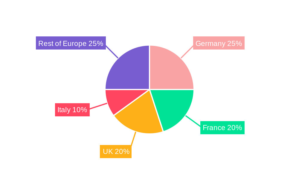 Europe Pet Treats Market Market Share by Region - Global Geographic Distribution