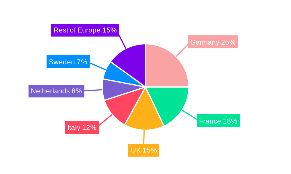 Europe Small Wind Turbine Market Market Share by Region - Global Geographic Distribution