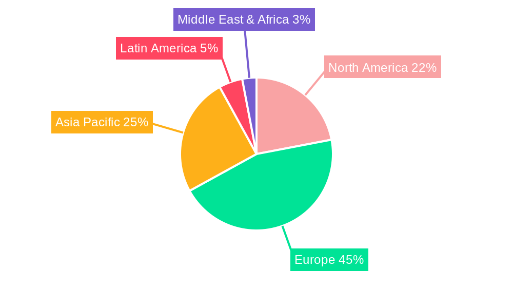 Europe Street Lighting Industry Market Share by Region - Global Geographic Distribution