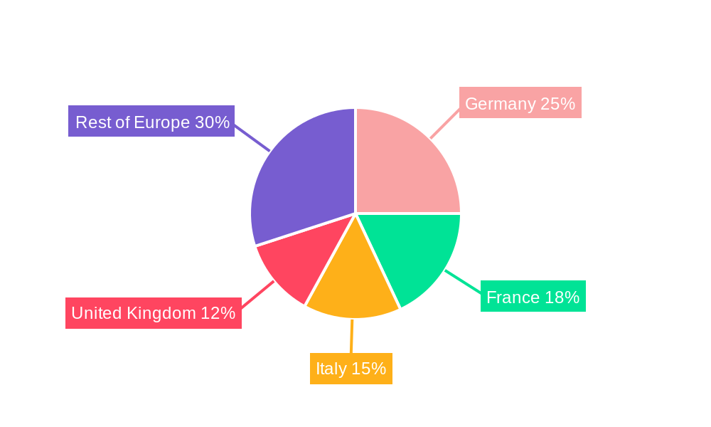 Europe Textile Dyes Market Market Share by Region - Global Geographic Distribution