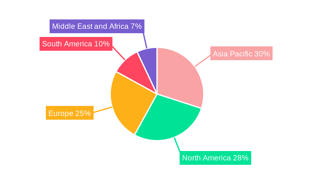 Food Processing Lubricants Market Market Share by Region - Global Geographic Distribution