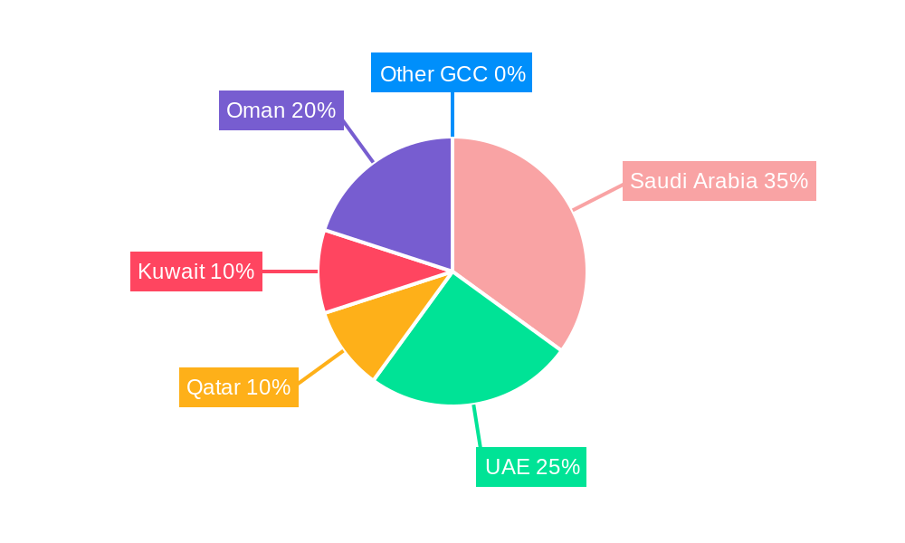 GCC Automotive Logistics Market Market Share by Region - Global Geographic Distribution