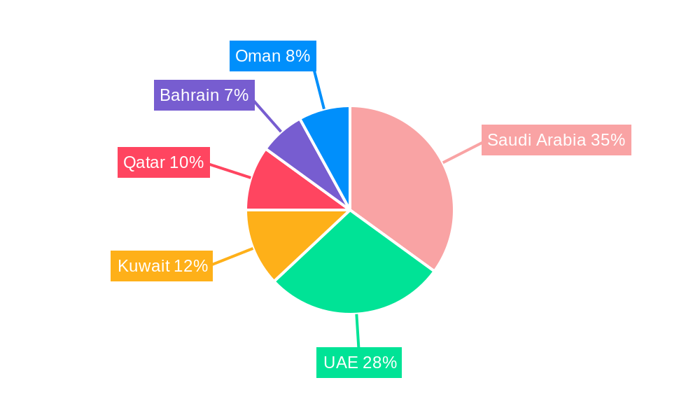 GCC Dangerous Goods Freight Market Market Share by Region - Global Geographic Distribution
