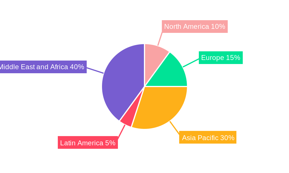 GCC Digital Printing Market Market Share by Region - Global Geographic Distribution