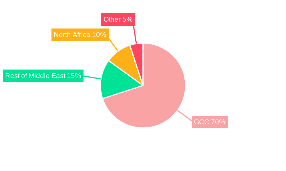 GCC Luxurious Furniture Industry Market Share by Region - Global Geographic Distribution
