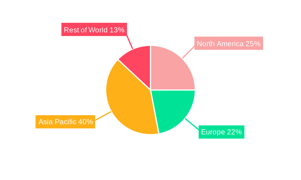 Glycerol Monostearate Surfactant Market Share by Region - Global Geographic Distribution