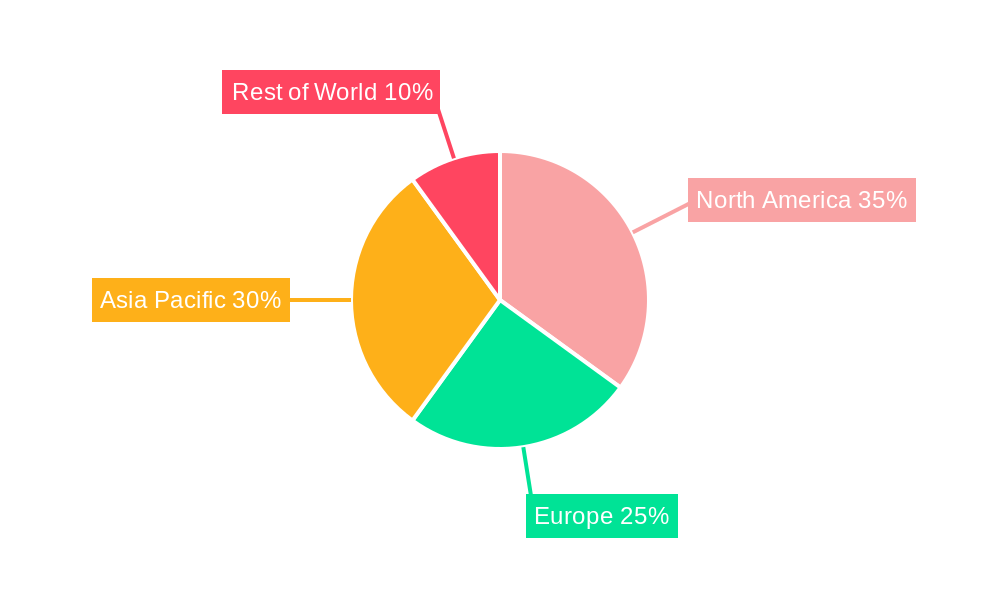 Halide Crystal Substrate Market Share by Region - Global Geographic Distribution