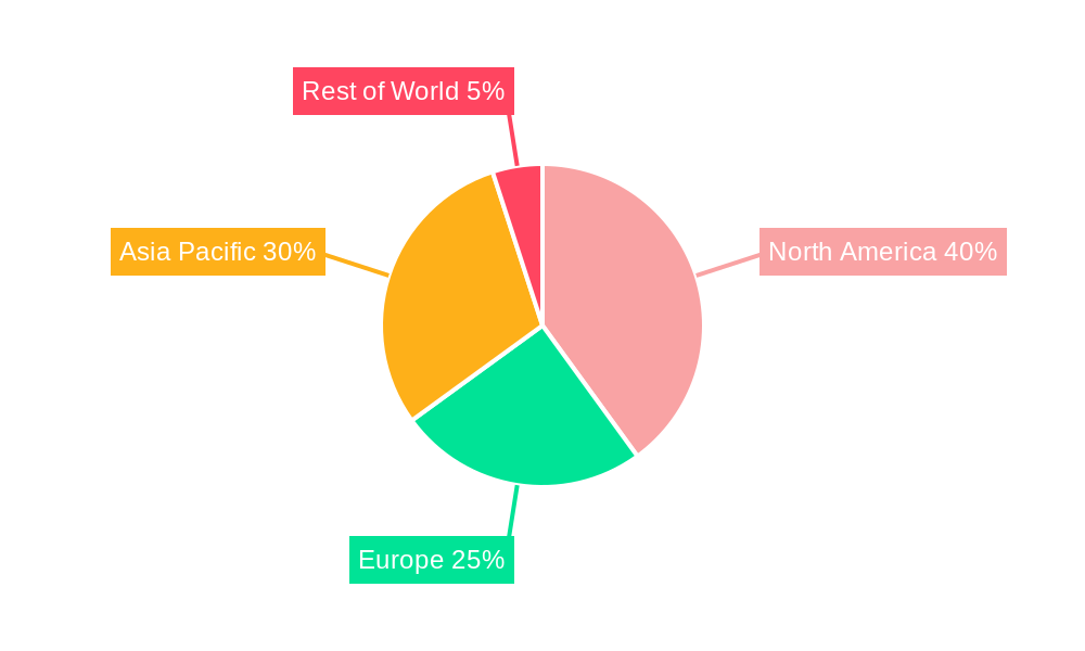 High Quantum Efficiency Sensor Market Share by Region - Global Geographic Distribution