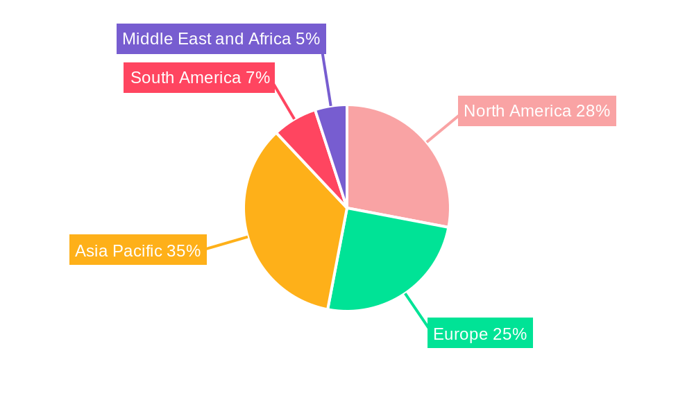 High-temperature Insulation Materials Market Market Share by Region - Global Geographic Distribution