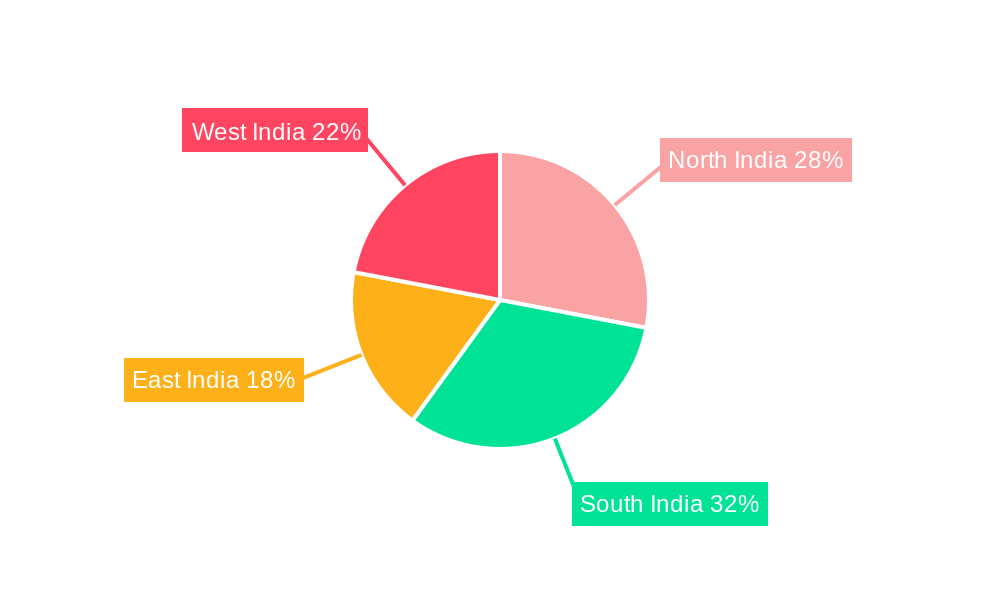 India Electronic Access Control Systems Industry Market Share by Region - Global Geographic Distribution