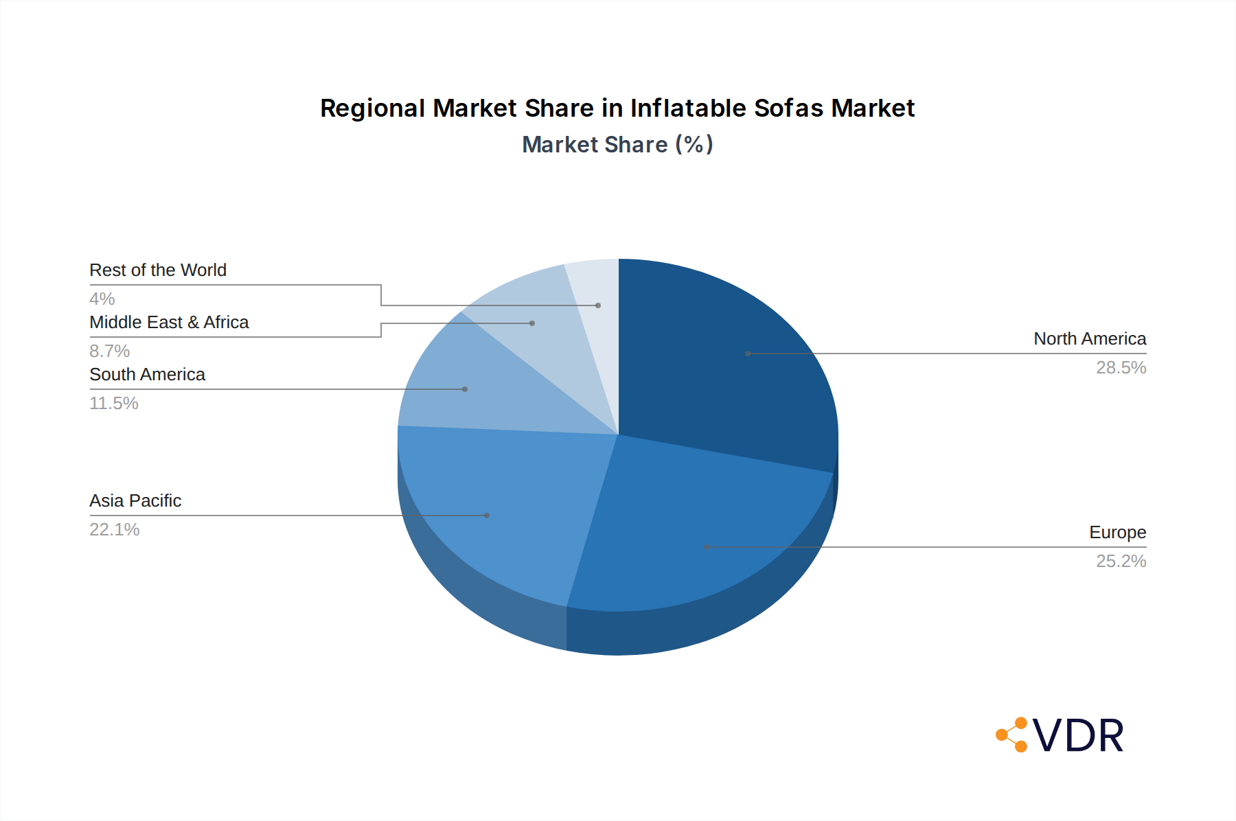 Inflatable Sofas Market Share by Region - Global Geographic Distribution