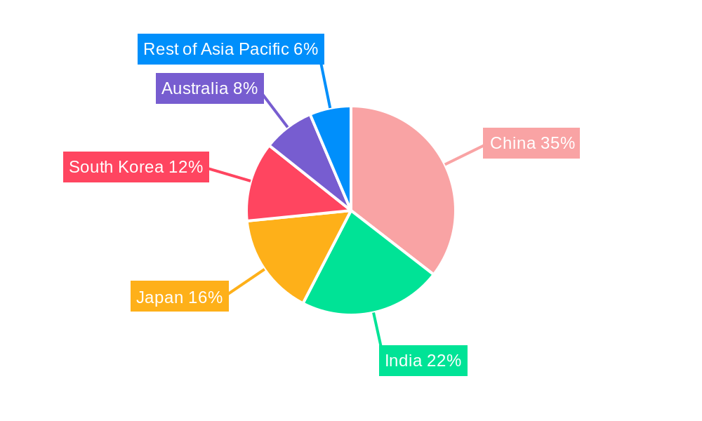 Inflight Entertainment and Connectivity Market in APAC Market Share by Region - Global Geographic Distribution