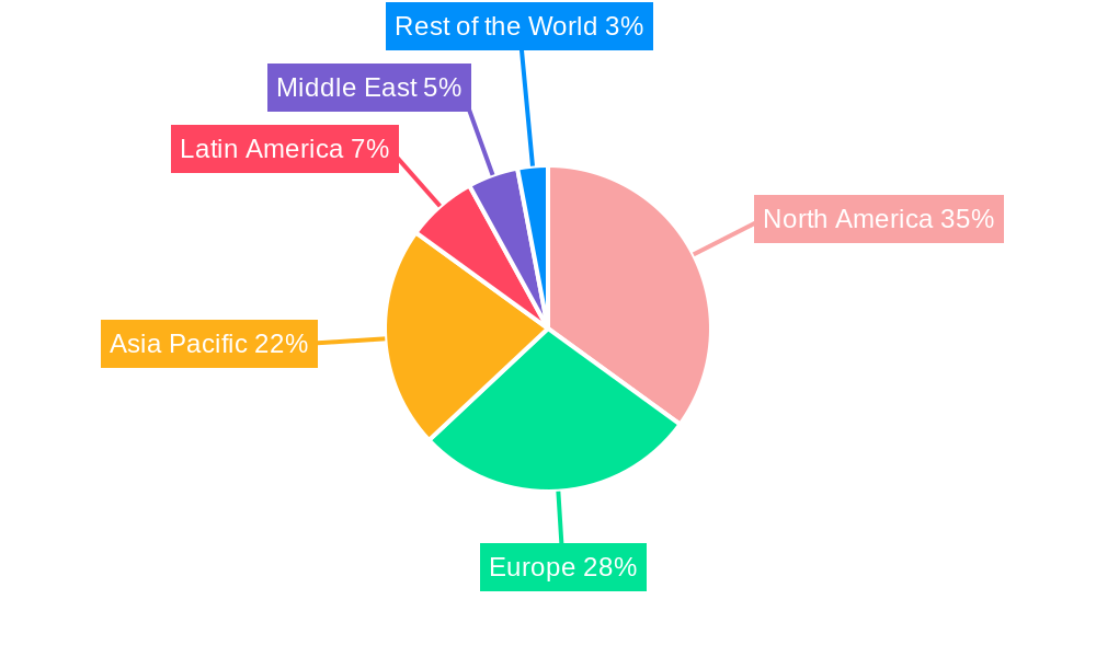 Internet of Things Security Industry Market Share by Region - Global Geographic Distribution