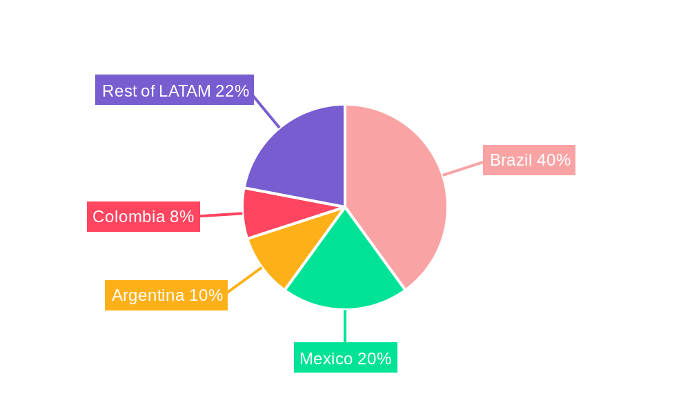 LATAM Oilfield Chemicals Industry Market Share by Region - Global Geographic Distribution