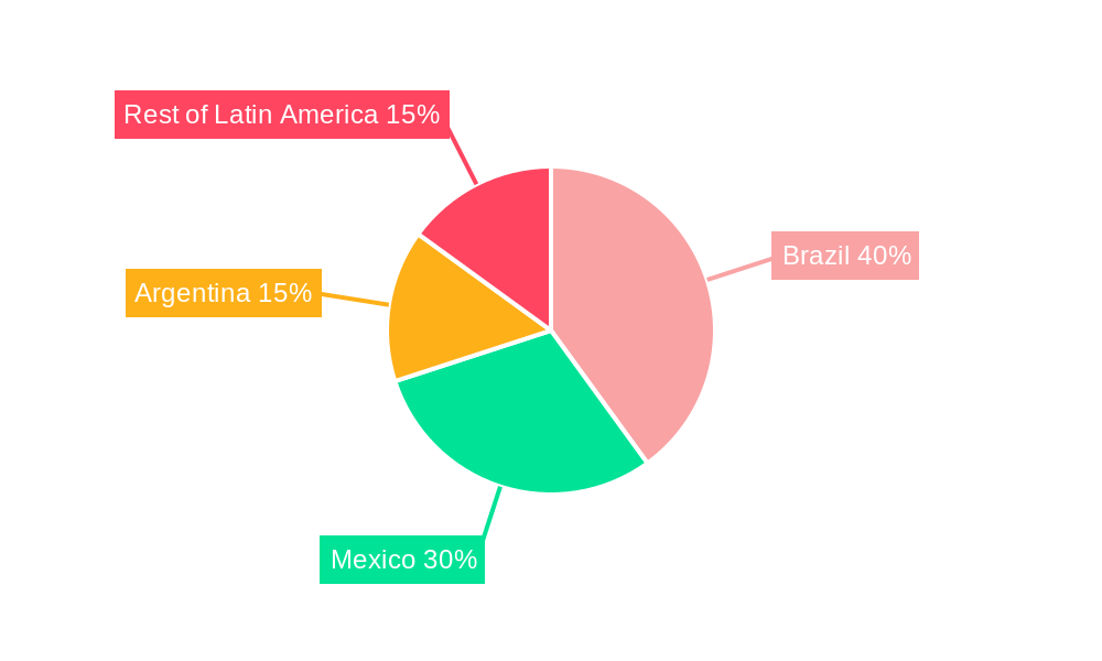 Latin America Automotive Parts Magnesium Die Casting Market Market Share by Region - Global Geographic Distribution