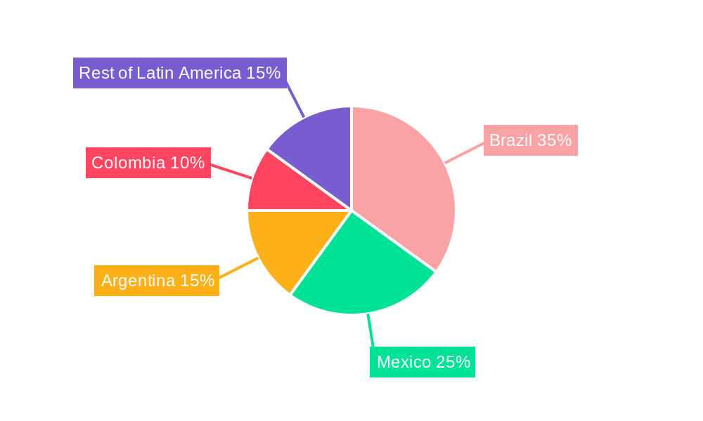 Latin America Dairy Packaging Market Market Share by Region - Global Geographic Distribution