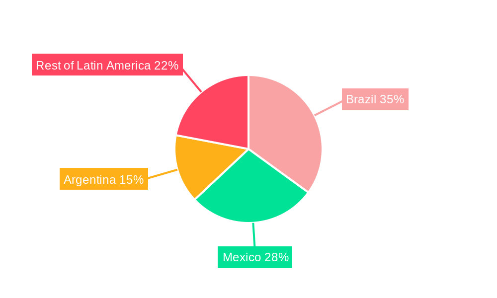 Latin America Flat Glass Market Market Share by Region - Global Geographic Distribution