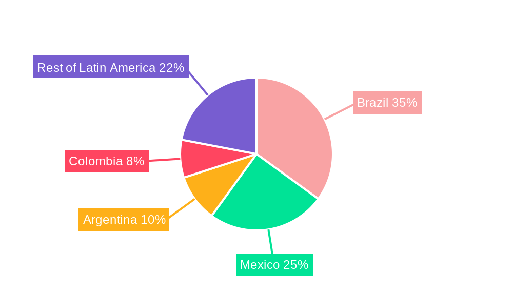 Latin America Pharmaceutical Plastic Bottles Market Market Share by Region - Global Geographic Distribution
