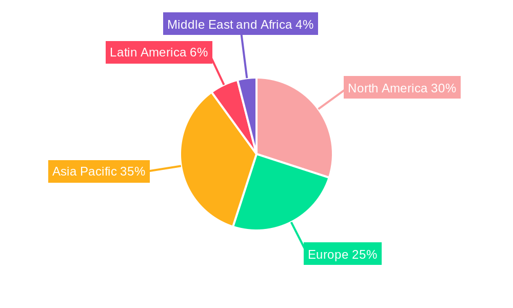 Logistics in FMCG Industry Market Share by Region - Global Geographic Distribution