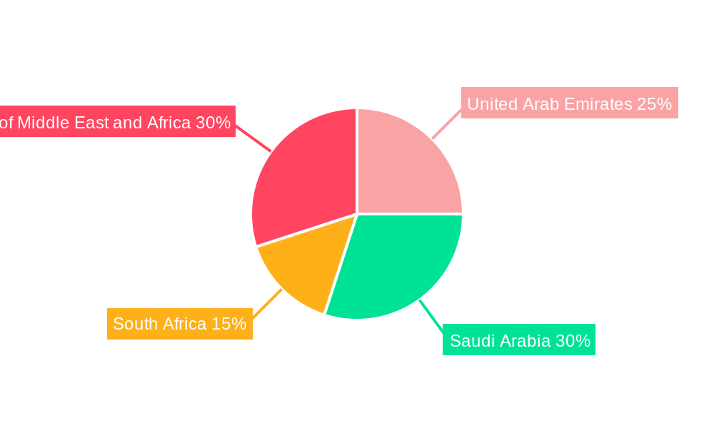 MEA Air Quality Monitoring Market Market Share by Region - Global Geographic Distribution