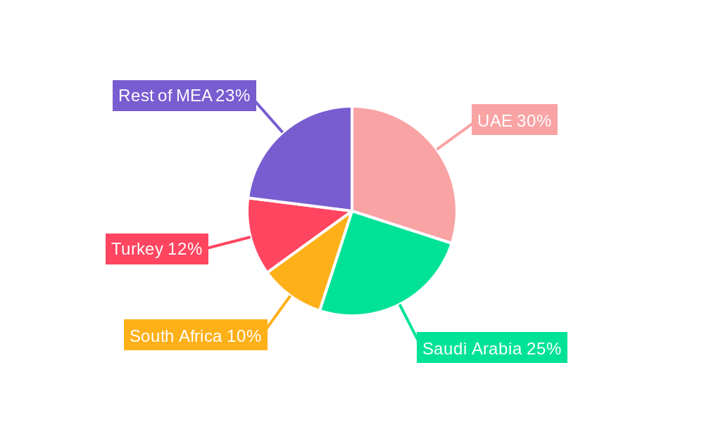 MEA Aircraft Seating Industry Market Share by Region - Global Geographic Distribution
