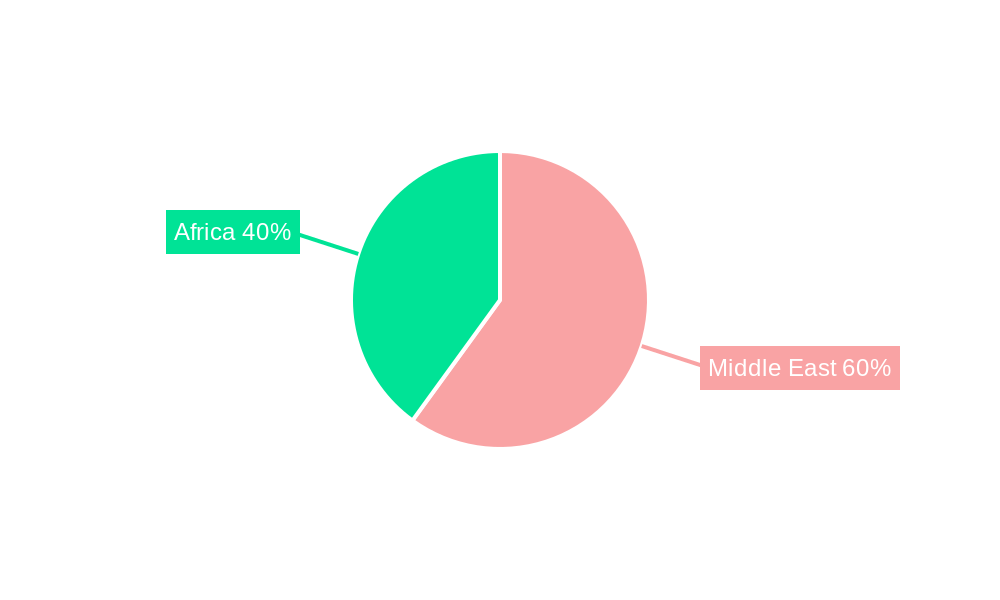 Middle East And Africa Proximity Access Control Market Market Share by Region - Global Geographic Distribution