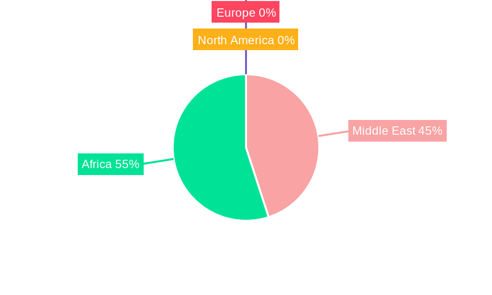 Middle-East and Africa Airport Baggage Handling Systems Market Market Share by Region - Global Geographic Distribution
