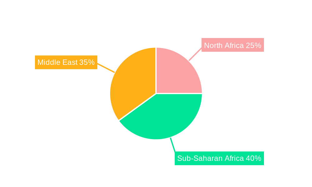 Middle-East and Africa Airport Ground Handling Systems Market Market Share by Region - Global Geographic Distribution