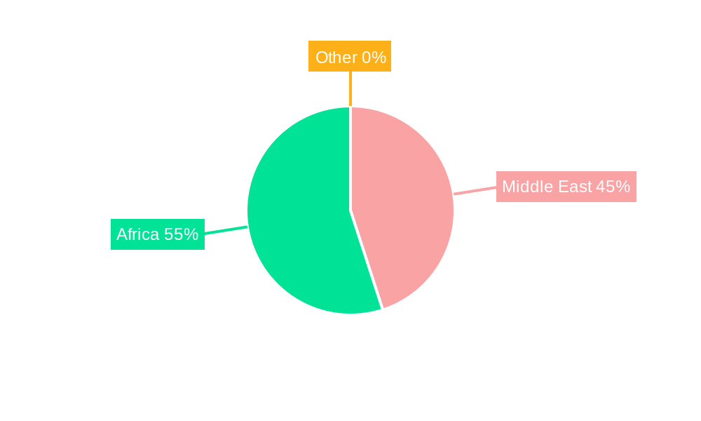 Middle-East and Africa Commercial Aircraft Market Market Share by Region - Global Geographic Distribution