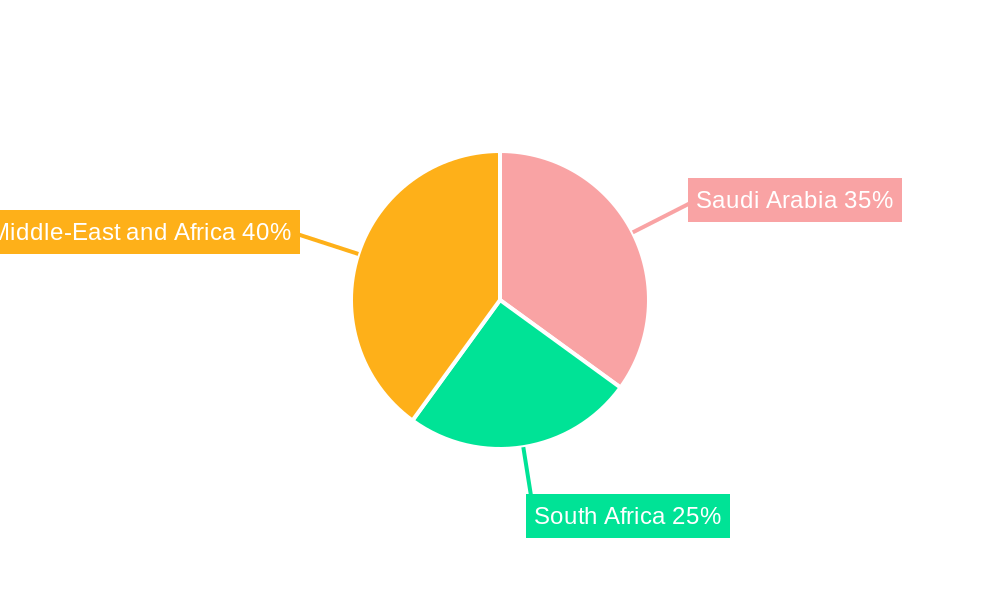 Middle-East and Africa Reactive Adhesives Market Market Share by Region - Global Geographic Distribution
