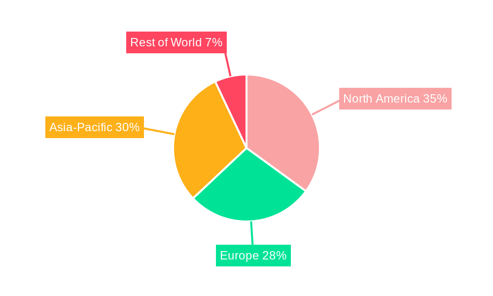 Mixed Signal Microcontroller Market Share by Region - Global Geographic Distribution