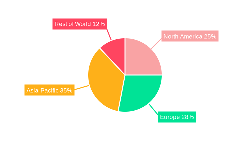Natural Antimicrobial Agents for Textiles Market Share by Region - Global Geographic Distribution