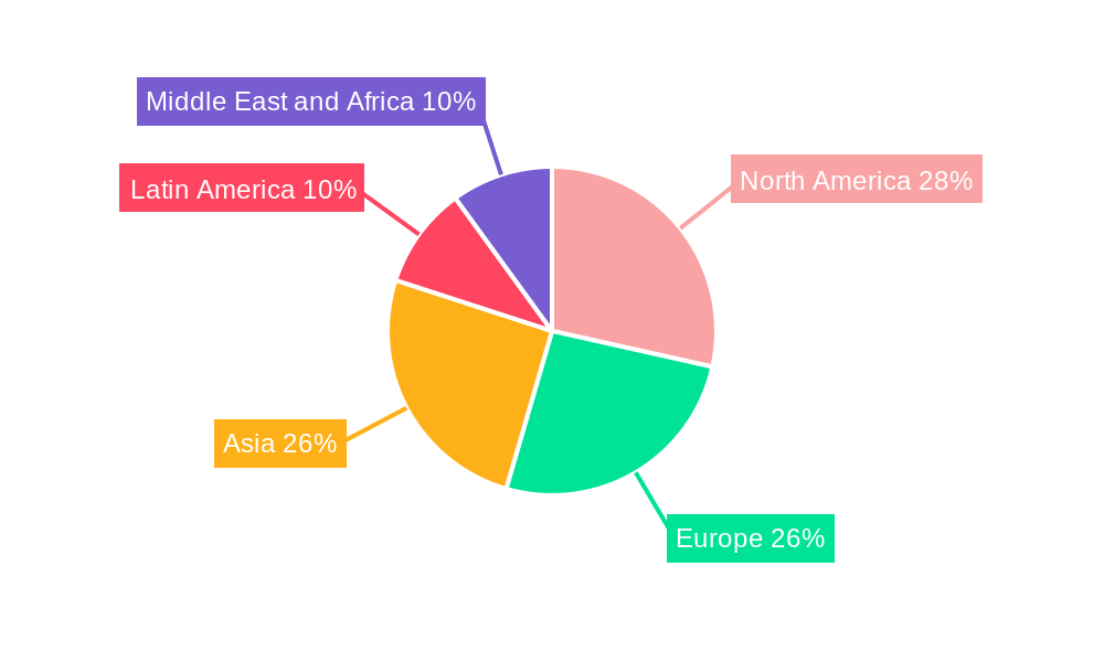 Oxygen Gas Sensors Industry Market Share by Region - Global Geographic Distribution