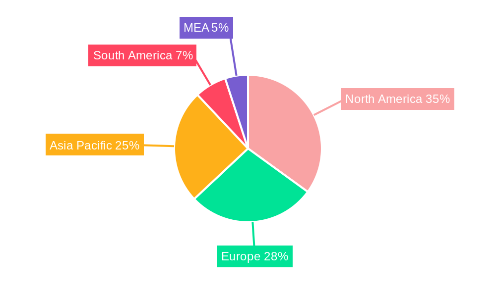 Physical Vapor Deposition Equipment Industry Market Share by Region - Global Geographic Distribution