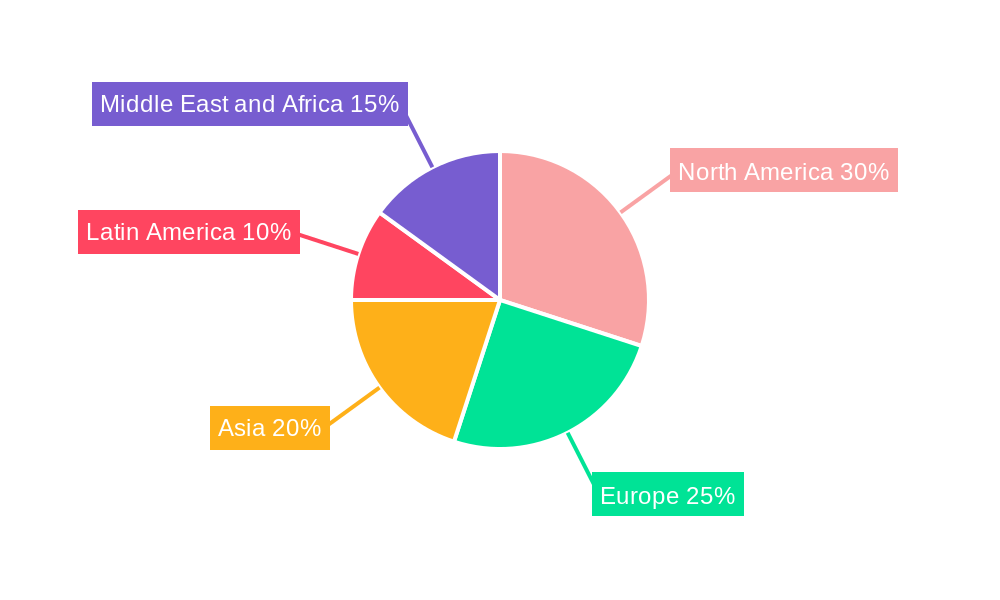 Portable Satellite Communication Industry Market Share by Region - Global Geographic Distribution