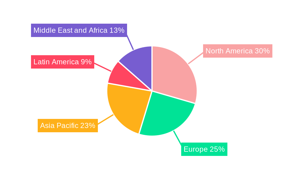 Portable Ultrasonic Testing Equipment Industry Market Share by Region - Global Geographic Distribution