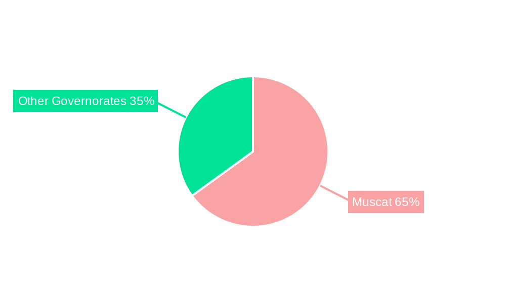 Private K12 Education in Oman Market Market Share by Region - Global Geographic Distribution