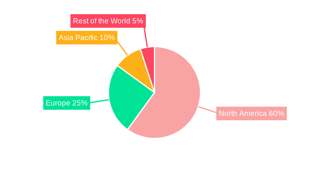 Recreational Vehicle Rental Market Market Share by Region - Global Geographic Distribution