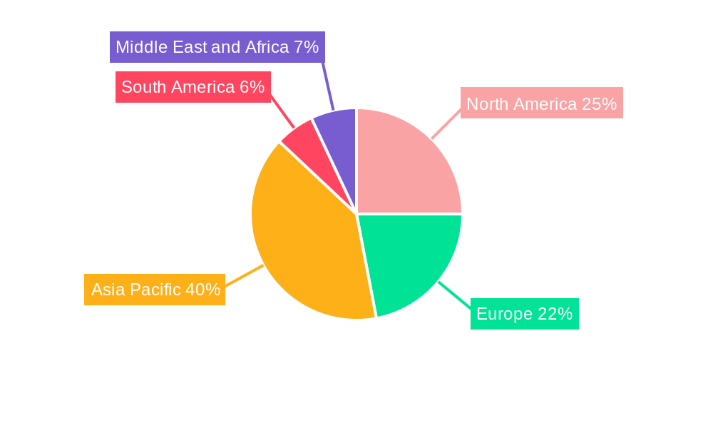 Saturated Polyester Resins Market Market Share by Region - Global Geographic Distribution