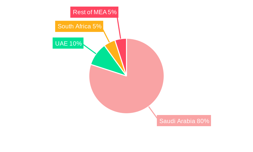 Saudi Arabia Fruits and Vegetables Industry Market Share by Region - Global Geographic Distribution
