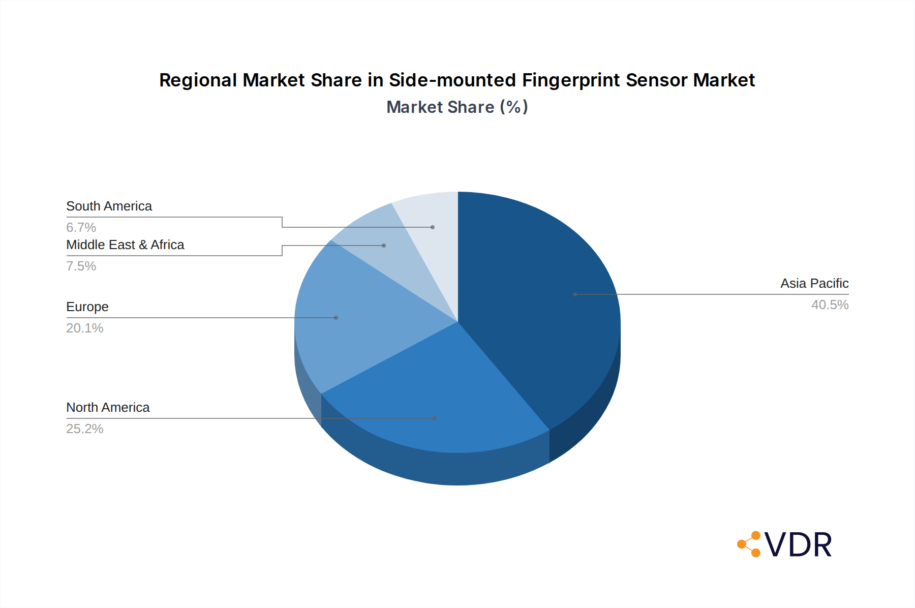 Side-mounted Fingerprint Sensor Market Share by Region - Global Geographic Distribution