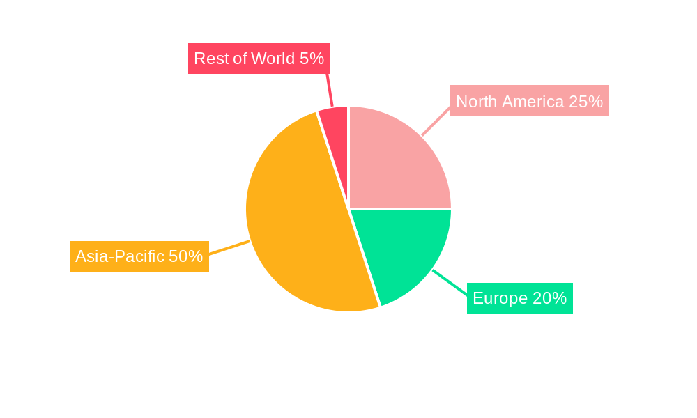 SnAg Plating Electrolyte and Additives Market Share by Region - Global Geographic Distribution