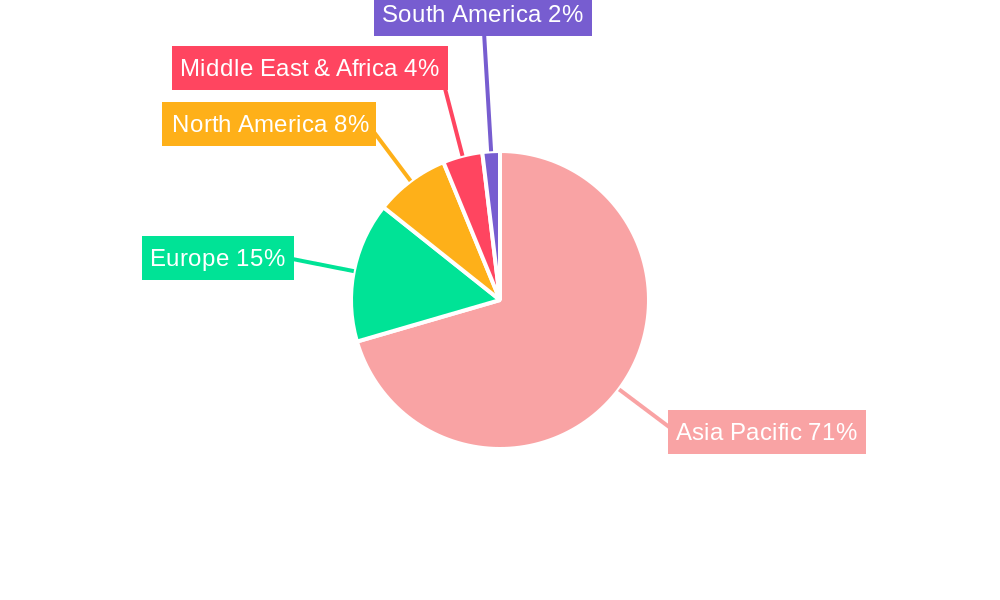 Southeast Asia Media and Advertising Industry Market Share by Region - Global Geographic Distribution