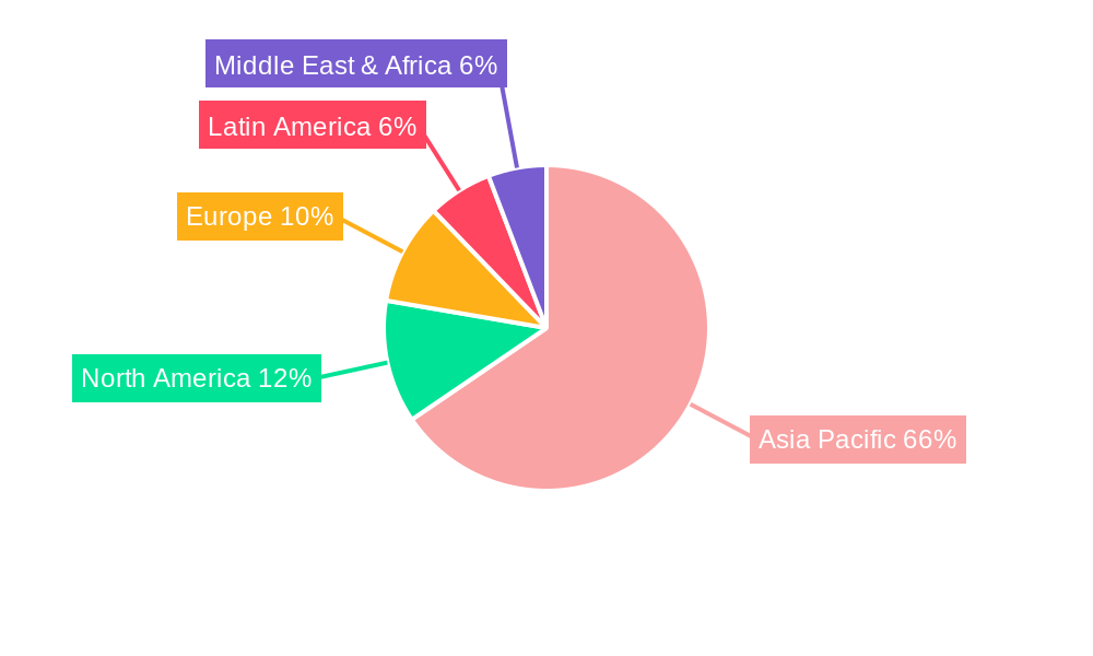 Sri Lanka Starch and Starch Derivative Market Market Share by Region - Global Geographic Distribution