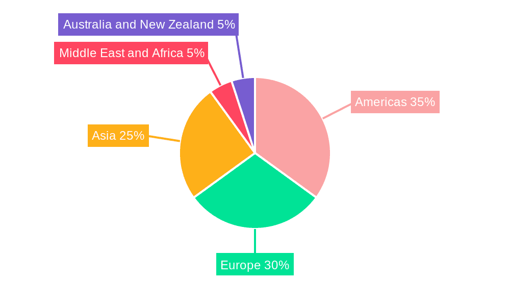 Testing, Inspection, and Certification Market for the Automotive Industry Market Share by Region - Global Geographic Distribution