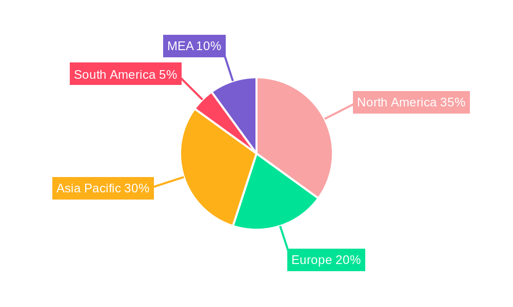 Top Drive Drilling Industry Market Share by Region - Global Geographic Distribution