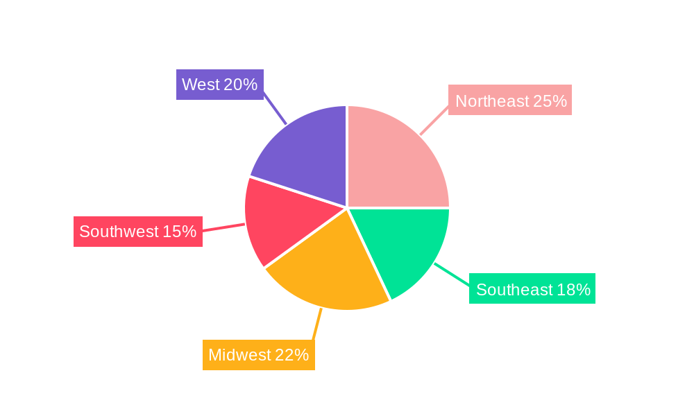 US Automotive Glass Fiber Composites Market Market Share by Region - Global Geographic Distribution