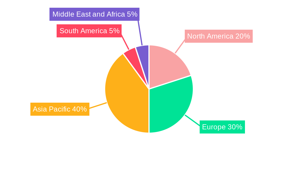 United Kingdom White Cement Industry Market Share by Region - Global Geographic Distribution